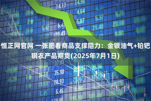 恒正网官网 一张图看商品支撑阻力：金银油气+铂钯铜农产品期货(2025年7月1日)